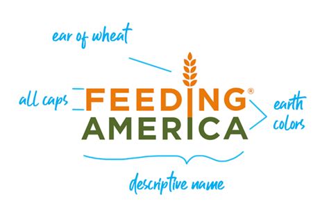 best nonprofit logos|9 Best NonProfit Logos Explained.